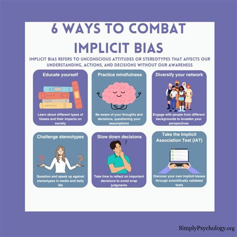 Implicit Bias: What It Is, Examples, & Ways to Reduce It