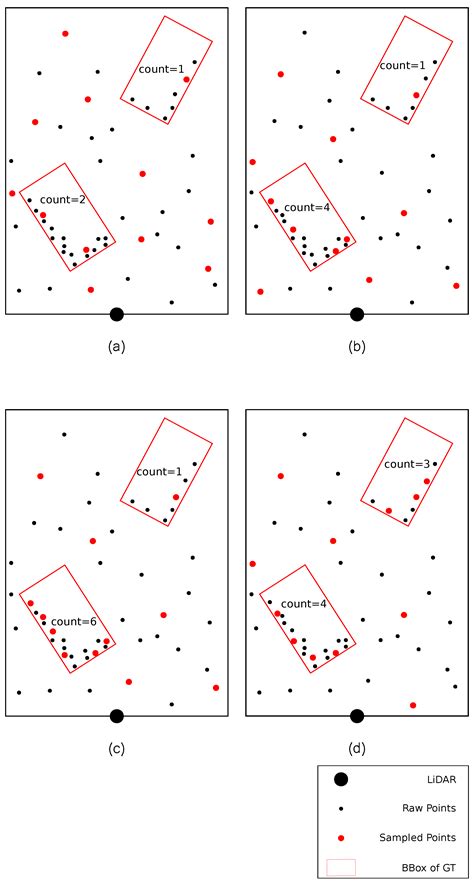 Boosting 3D Object Detection with Density-Aware Semantics-Augmented Set ...