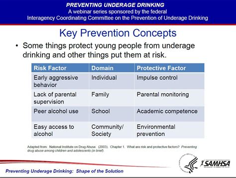 Image result for Prevention Programs