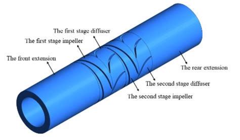 Image result for Compression 4 Stage