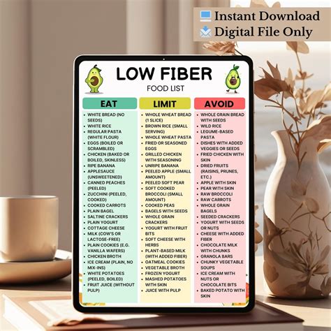Low Fiber Food List Printable, Low Residue Grocery List, Fiber-free ...