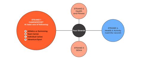 DISTRIBUTION OF MARKS FOR INTERNAL ASSESSMENT