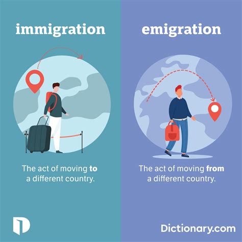 Dictionary.com | Caption: Immigration vs. emigration: do you know the ...