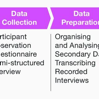 Research Design Methods 的图像结果