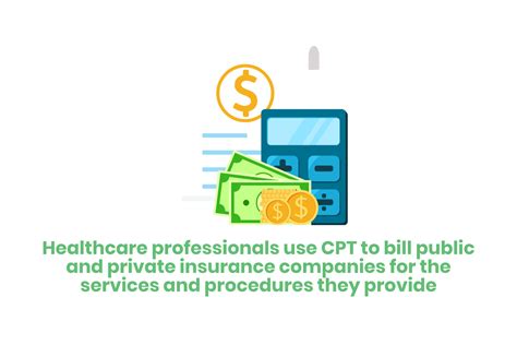 Image result for CPT Code Tutorials