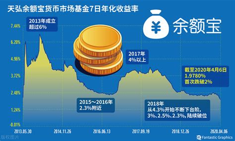 零钱通1万一天收益多少？附计算公式和收益图 - 达达搜