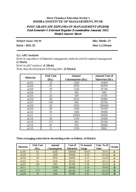 Model Answers OSCM - Practice material - Shree Chanakya Education ...