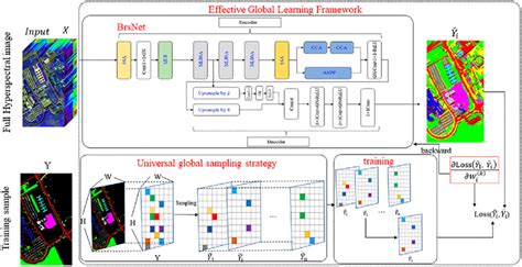 EGL API 的图像结果