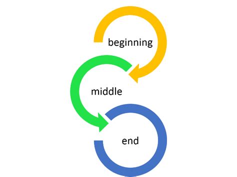 Image result for Short Story Writing