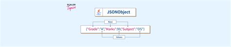 Image result for JSONObject JSON Element Java