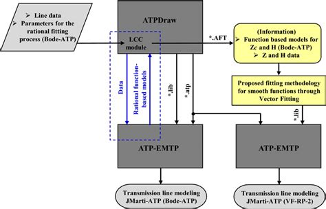 Image result for Testing Logic Flowchart