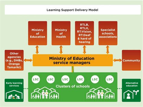 Image result for Review of Additional Support for Learning Implementation