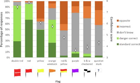 Knowledge Confidence Curve Graph 的图像结果