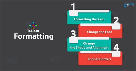 Image result for Column Formatting Tableau Tutorials Point