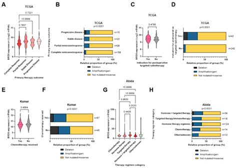 Biomolecules | Special Issue : Prostate Cancer: From Models to ...
