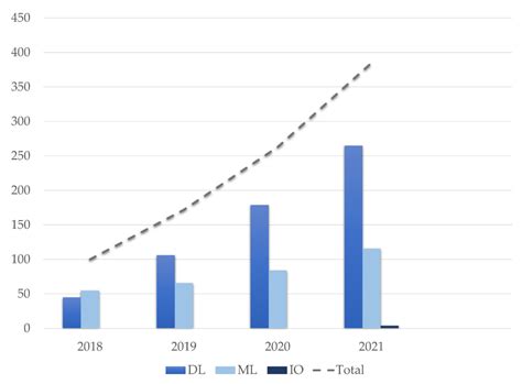 Recent Applications of Artificial Intelligence in Radiotherapy: Where ...