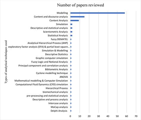 Construction Robotics and Human–Robot Teams Research Methods