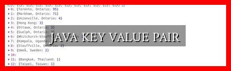 Image result for Key Values Code Java