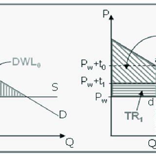 Tariff Model 的图像结果