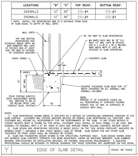 Getting a "Monolithic" slab poured for the foundation of a garage, is ...