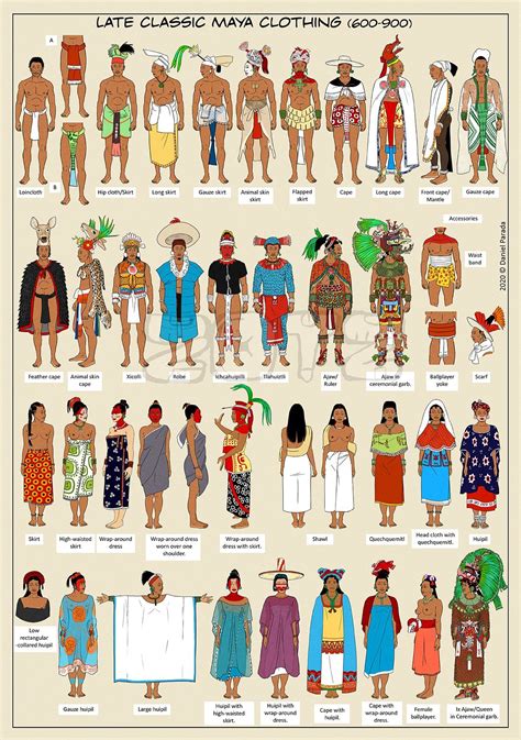 Mayan Dress, Aztec Clothing, Maya Civilization, Aztec Culture, Mayan ...