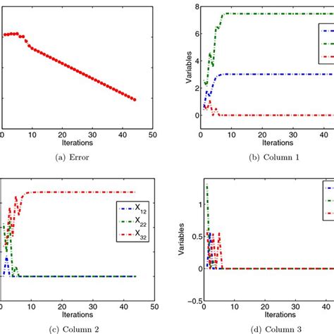 Image result for Solution Matrix Example
