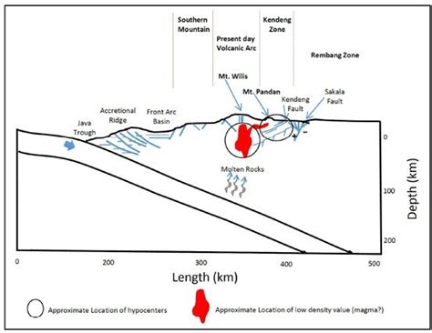 Image result for Java Island Tectonic