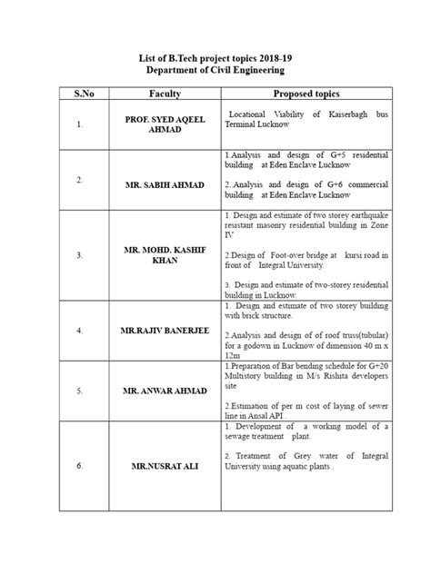 Image result for M.Tech Construction Technology Project Topics