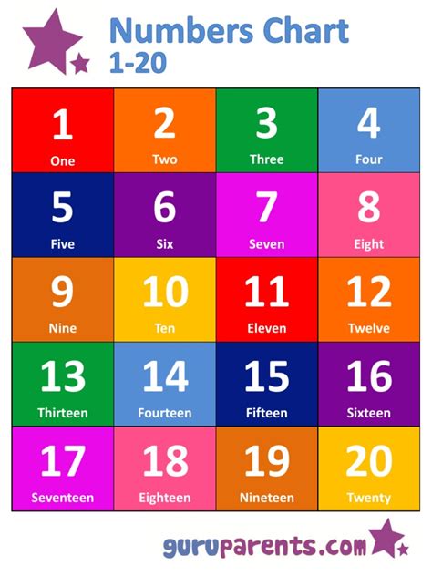 Numbers Chart 1 20 Numbers PDF