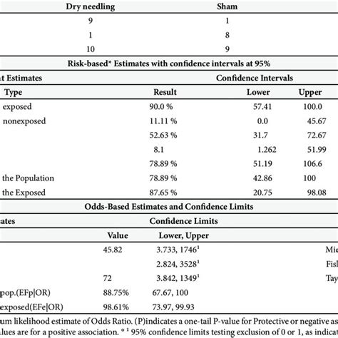 Image result for Difference Estimation Sampling