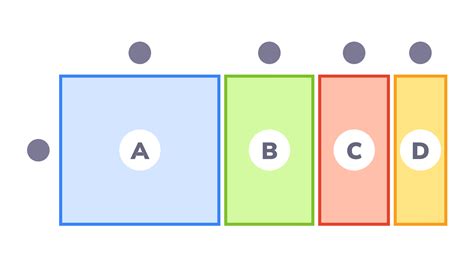 Image result for Multiply Using Partial Products