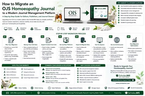 Blog - Materia Novum: The Journal of Homoeopathy