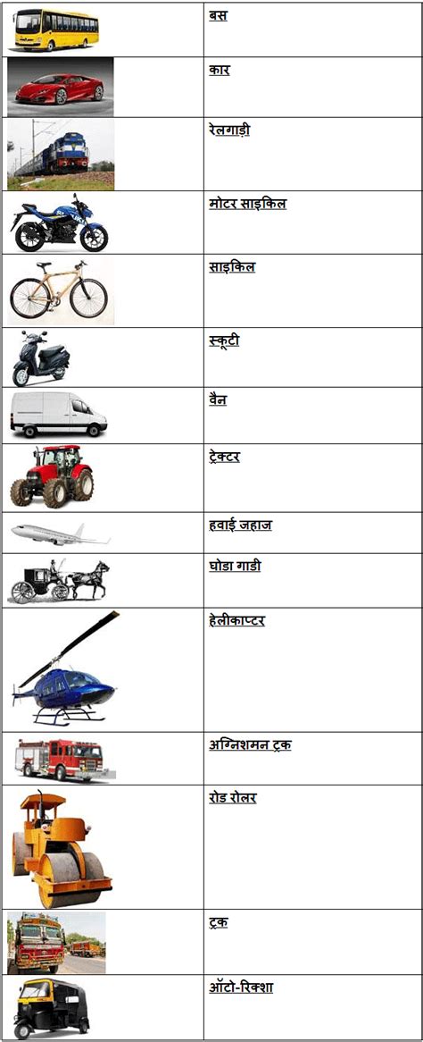 Worksheet Solutions: वाहन के नाम - Hindi for LKG PDF Download