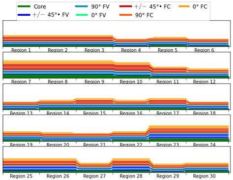 Multi-Objective Structural Optimization of a Composite Wind Turbine ...