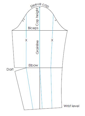 Image result for Deriving Sleeve Connection Patterns
