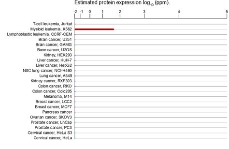 Image result for PIM2