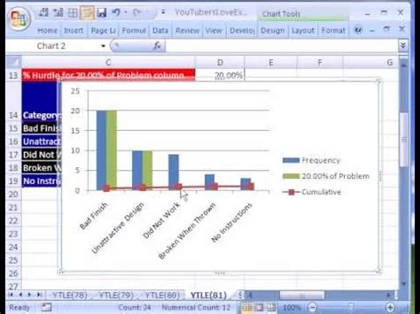Image result for Excel Chart Conditional Formatting