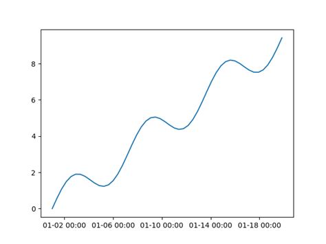 Image result for Local Time Axis Indicator