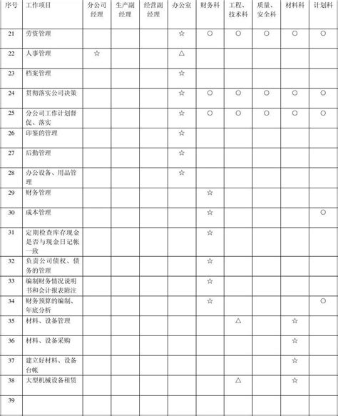 研发人员数量及占公司全体员工比例_行行查_行业研究数据库