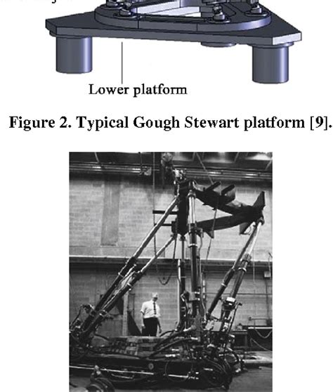 Image result for Bond Graph Parallel Manipulator