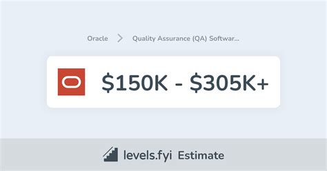Image result for Oracle Quality Module