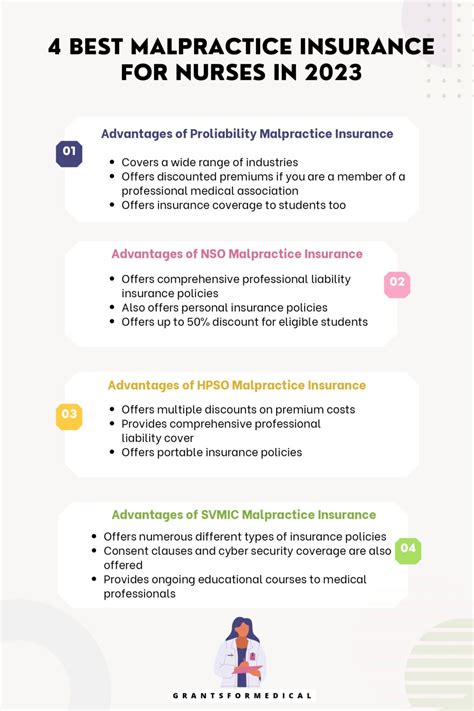 4 Best Malpractice Insurance for Nurses (NSO Insurance)