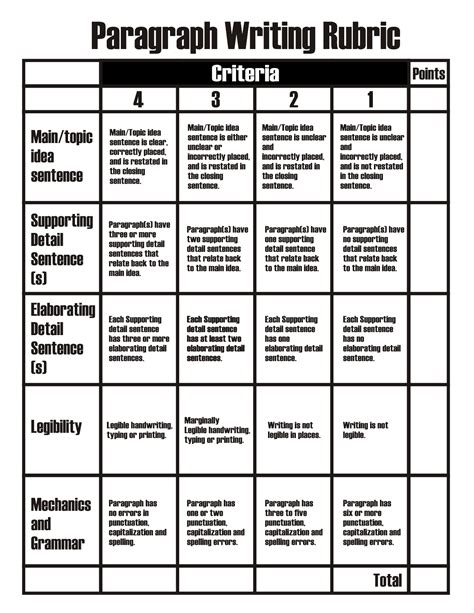 Image result for Writing Rubrics