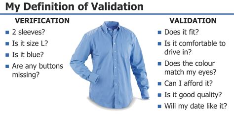 Validation 的图像结果