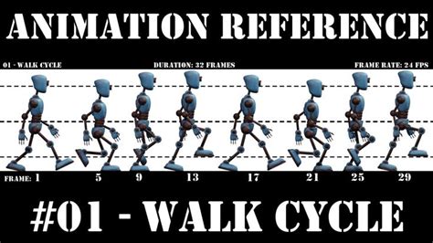 Animation Walk Cycle Reference 的图像结果