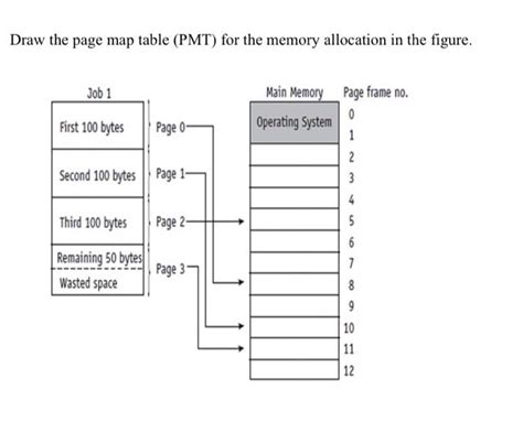 Image result for RAMMap Page Table