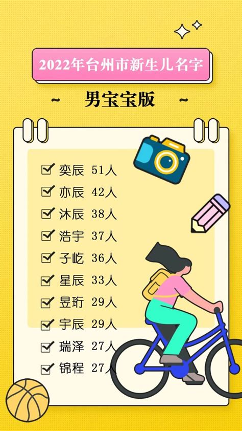 台州官宣：新生儿姓氏榜来了！2022年“爆款”名字公布！这几个字最火！_腾讯新闻
