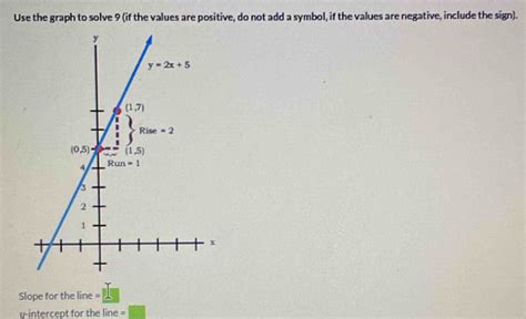 Solved: Use the graph to solve 9 (if the values are positive, do not ...
