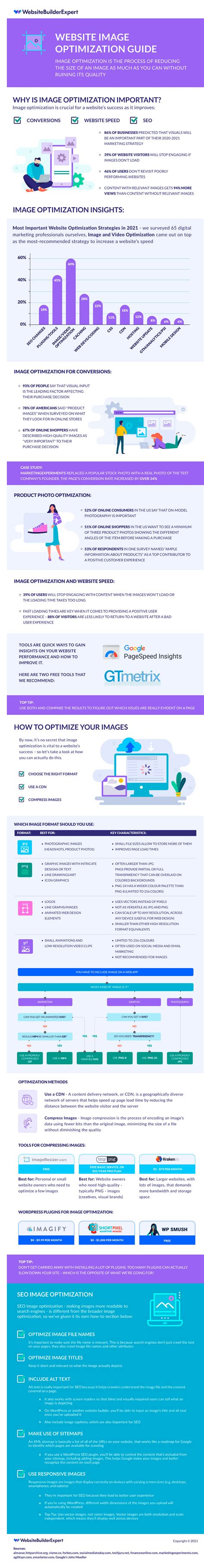Image result for Performance Optimization Images for Website Design