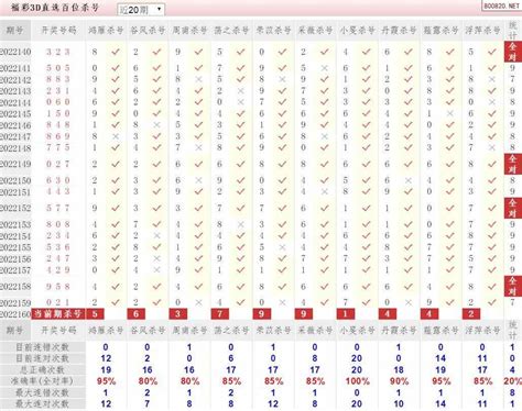 22年160期福彩3d彩经十大专家直选杀号_天齐网